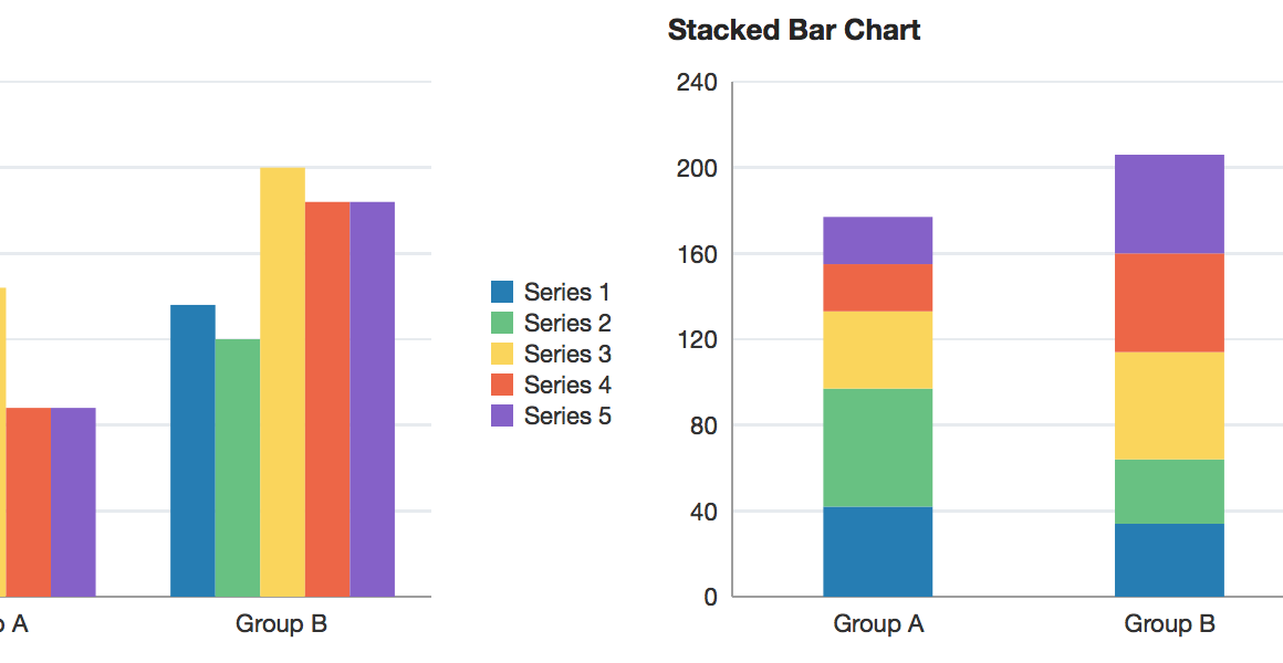 barchart