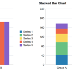 barchart