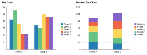 Barchart Basics: Understanding How to Read and Interpret Data