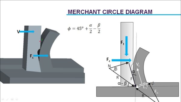 Merchant Circle Tips: Maximize Your Profile for Success