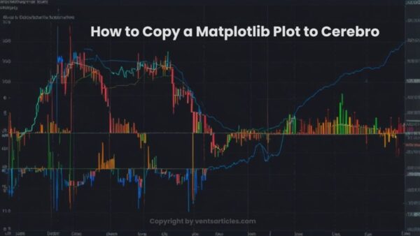 Instructions to Duplicate a Matplotlib Plot to Cerebro: A Bit by bit Guide for Novices